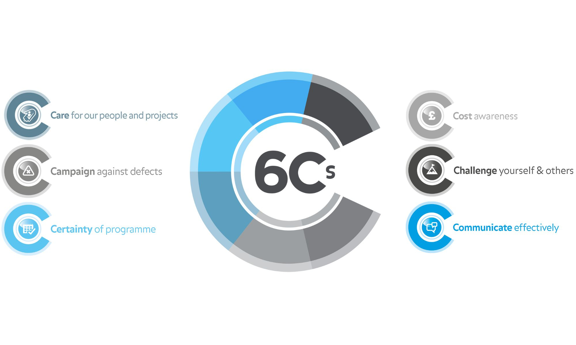 6cs graphic